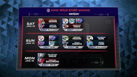 2003 nfl wild card games